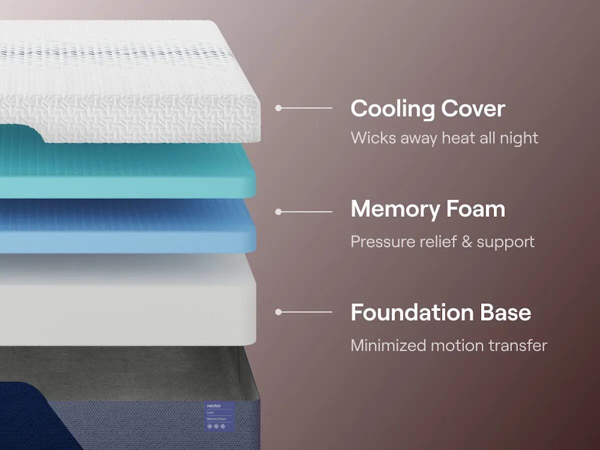 Nectar Luxe Memory Foam Queen Mattress