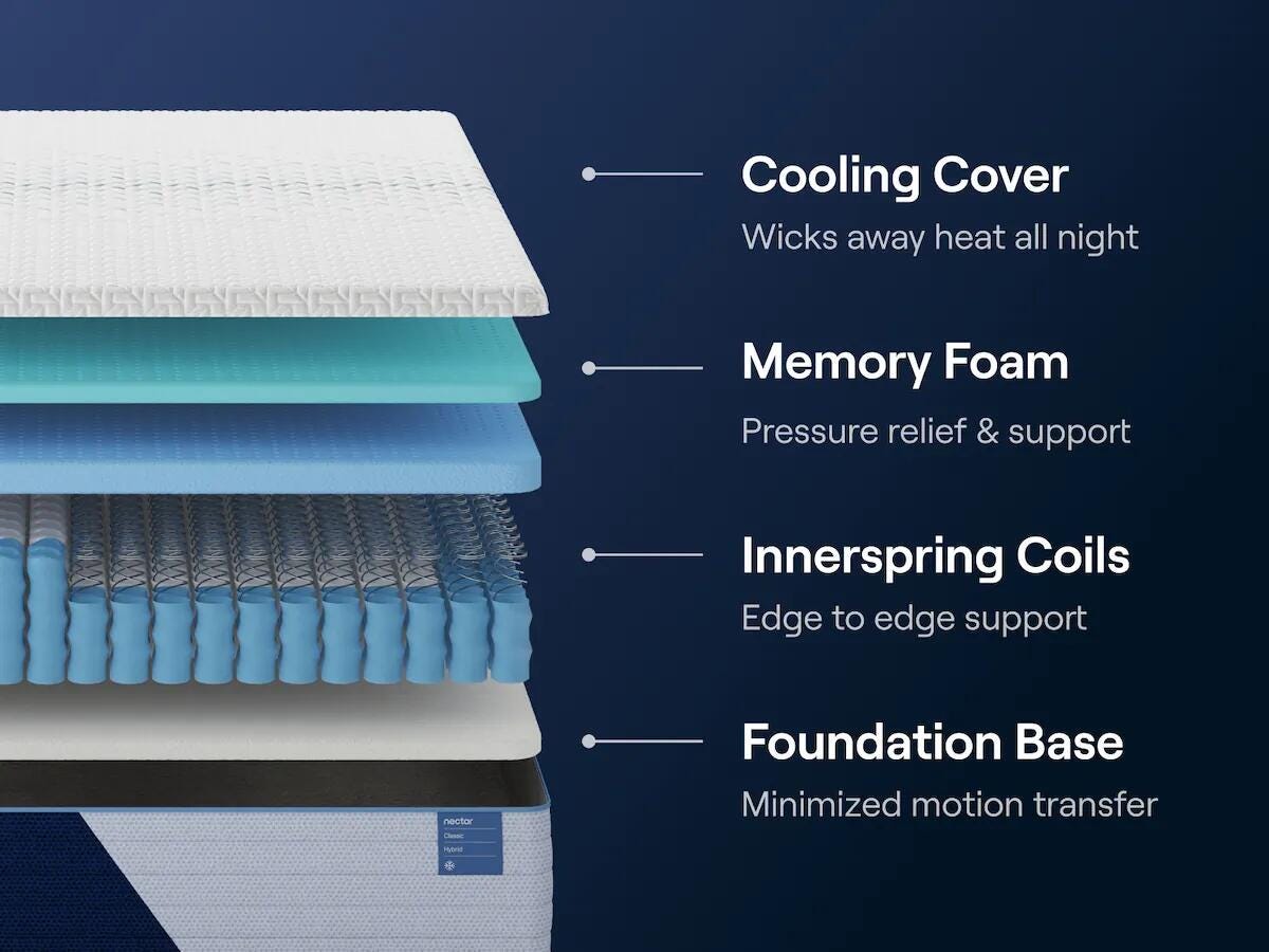 Nectar Classic Hybrid Twin Mattress