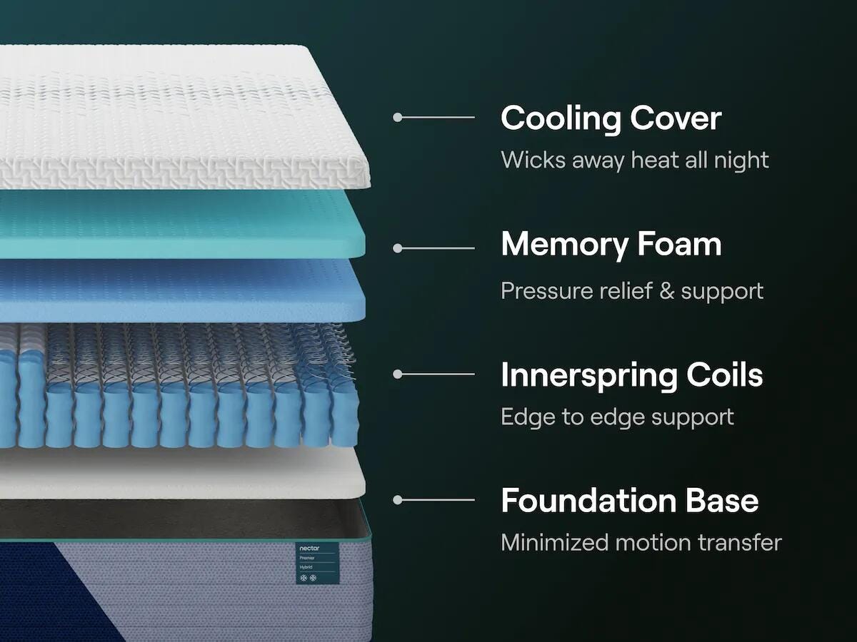 Nectar Premier Hybrid California King Mattress