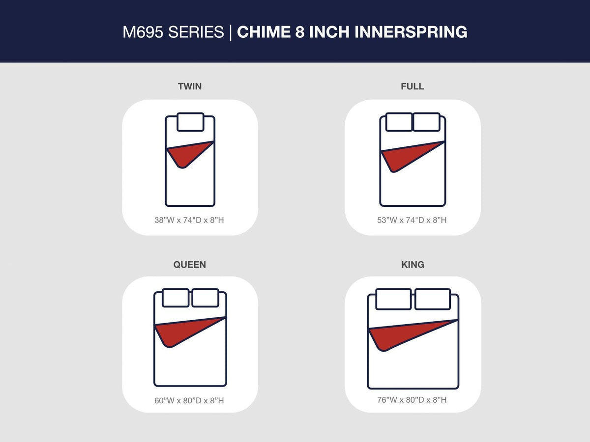 8 Inch Chime Innerspring Full Mattress in a Box