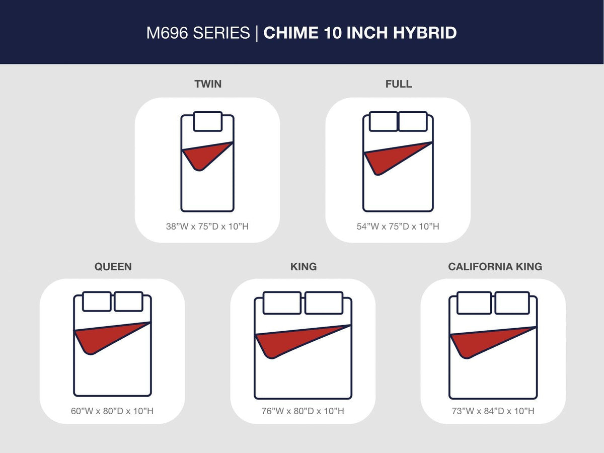 Chime 10 Inch Hybrid Queen Mattress in a Box