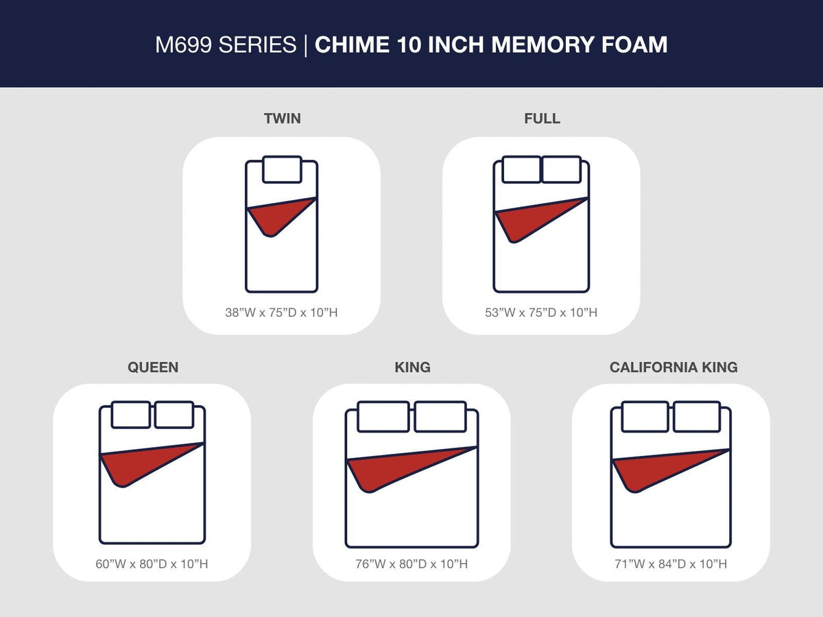10 Inch Chime Memory Foam King Mattress in a Box