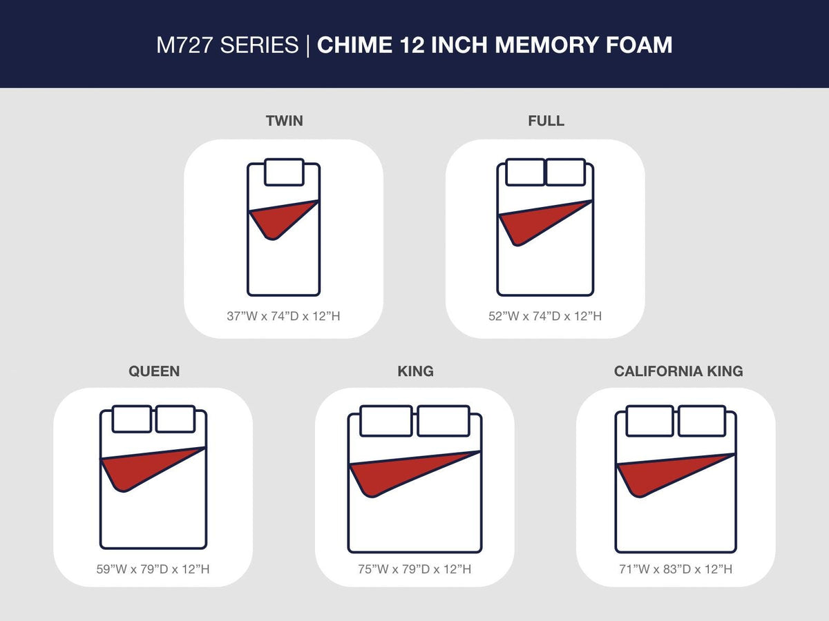 Chime 12 Inch Memory Foam King Mattress in a Box